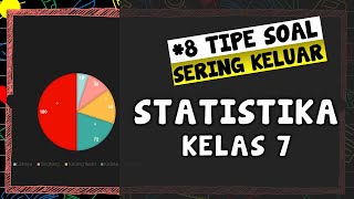 Latihan Soal Statistika  Matematika Kelas 7 [upl. by Mauralia]