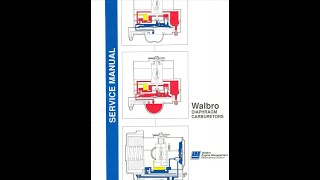 Walbro Carburetor Repair Manual [upl. by Noraed]