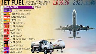 The Largest JET FUEL Exporters in the World [upl. by Delores865]