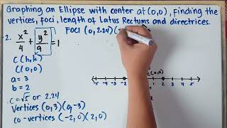 Graphing an Ellipse  Finding the Vertices Foci Latus Rectums  Directrices  Part 2 [upl. by Jarek104]