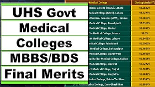 UHS Govt Colleges MBBSBDS Final Merits  MBBS 5th Merit List amp BDS 3rd Merit List Session 202324 [upl. by Nivk]