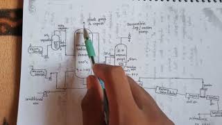 Manufacturing process of calcium ammonium nitrate C A N [upl. by Alesig]