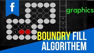 quotBOUNDRY FILL ALGORITHEMquot in Computer Graphics [upl. by Ossie]