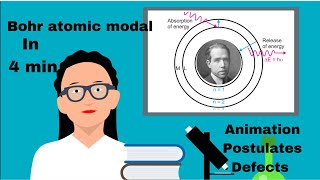 Bohr atomic modal  Bohr modal animation  bohr modal postulates and defects [upl. by Nimsaj581]