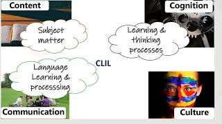 CLIL Content and Language Integrated Learning [upl. by Aziaf248]