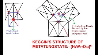 Isopoly Tungstates Lec3 by Malik Sir [upl. by Acirema]