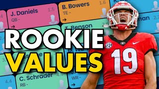 Target These Rookies to WIN Your Dynasty Rookie Draft [upl. by Brittne]