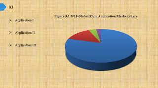 Calcium D pantothenate Market Report 2019 [upl. by Sirron]