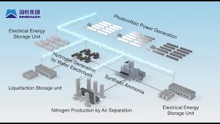 China’s First Green Ammonia Project with 100000 Tons on the Way worldhydrogen2022 greenhydrogen [upl. by Thetisa889]