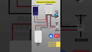 COMO INSTALAR INVERSOR HÍBRIDO 2 shorts energiasolar inversorsolar energiasolarresidencial [upl. by Robenia]