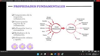 VISION GENERAL DE LA INFLAMACION Y REPARACION TISULAR [upl. by Eidnyl]