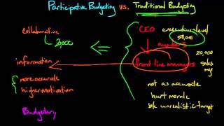 Participative Budgeting vs Traditional Budgeting [upl. by Namialus]