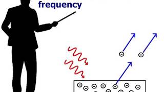 Work function and threshold frequency  Animation [upl. by Kaleb]