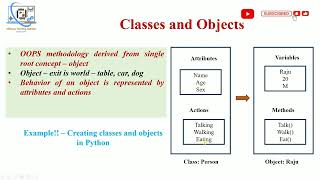 16 Object Oriented Programming  OOPs in Python  Hindi  Classes and Objects  Classes  01 [upl. by Chapen180]