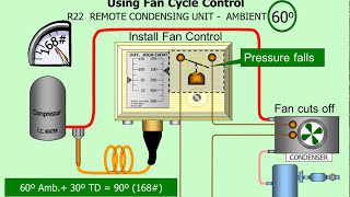 Online HVAC Training  HVAC Training Solutions [upl. by Anaicul59]