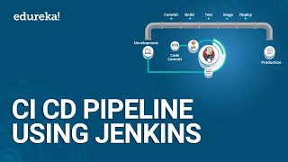 CI CD Pipeline Using Jenkins  Continuous Integration and Deployment  DevOps Tutorial  Edureka [upl. by Yennor]