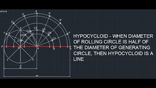 HYPOCYCLOID I REV 3 [upl. by Acissj]