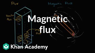 Flux and magnetic flux [upl. by Rosalie174]