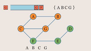 BFS Visually Explained Graphs [upl. by Atela19]