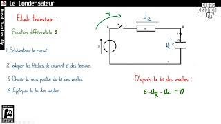 Dipôle RC  Equation différentielle  partie 1 [upl. by Ande366]