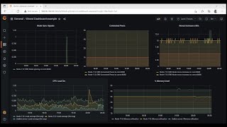 Installation of Grafana amp Zabbix Server Tutorial Part 2 [upl. by Chamkis200]