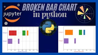 Broken Bar Chart with matplotlib  Bar chart tutorial  part 05 [upl. by Bowers839]