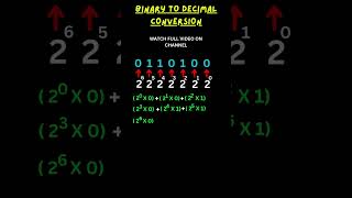 quotMastering Binary to Decimal Conversion Easy StepbyStep Guidequot [upl. by Ardnaek]