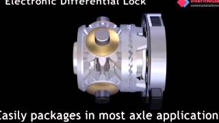 GKN Driveline  Technology Animation [upl. by Anaigroeg]