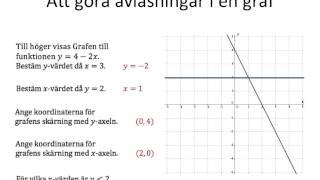 Att tolka grafer [upl. by Weld]