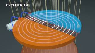 Principle and Working of Cyclotron [upl. by Qerat]