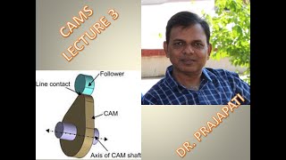 CAMS LECTURE 3  TYPES OF CAME ACCORDING TO THEIR SHAPE [upl. by Eronaele]