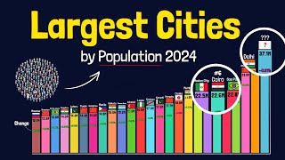 These 25 Cities Have More People Than Entire Countries [upl. by Lorusso]