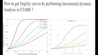 How to get fragility curves from Excel calculations and from MATLAB CODE [upl. by Silvanus]