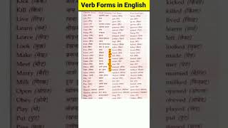 Verb Forms v1 v2 v3  Verb Forms in English  V1 V2 V3  Vocabulary  v1 v2 v3 English  Word Power [upl. by Nailliw540]