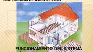 video funcionamiento instalacion geotermica incluye animaciones [upl. by Lenrad]