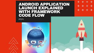 Android Framework  Android App Launch  Code Flow of Android Framework step1 [upl. by Ximenes]