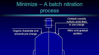 Nitration batch process [upl. by Yehudit694]