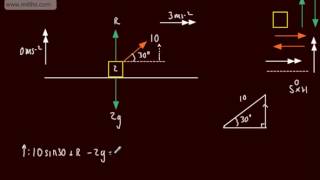 Mechanics 1  M1  Dynamics of a Particle 1 Brief Intro  Newtons 2nd Law N2L [upl. by Sascha]