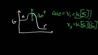 Biochemistry  Enzyme Kinetics Reaction Velocities [upl. by Wilie]