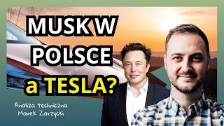 Elon Musk w Polsce a TESLA co z ceną Analiza Techniczna [upl. by Auqinahs]