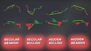 TOP 10 Divergence Trading Strategies For Beginners  How To Trade Divergences Effortlessly [upl. by Kurt]