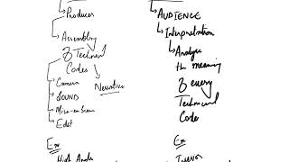 Theories of Textual Analysis Lecture 1  Session 202425 [upl. by Mimajneb]