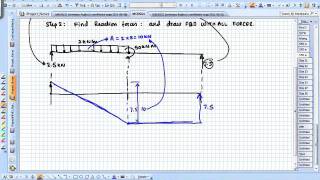 Easy Step by Step Shear Force and Bending Moment Diagram 07 Arun Srinivasa [upl. by Dang]