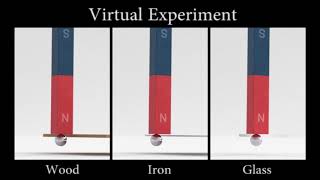 Magnetization Dynamics for Magnetic Object Interactions [upl. by Airasor179]