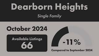 Check out this local market update for Dearborn Heights 48127 [upl. by Vivi]