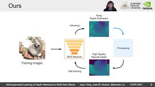 Selfsupervised Learning of Depth Inference for Multiview Stereo CVPR 2021 [upl. by Mungam461]