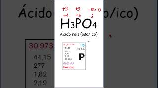 Nomenclatura Tradicional de Ácidos  H₃PO₄ [upl. by Asaert]