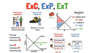 EXCEDENTE del CONSUMIDOR del PRODUCTOR y TOTAL  Explicado para principiantes [upl. by Airt683]