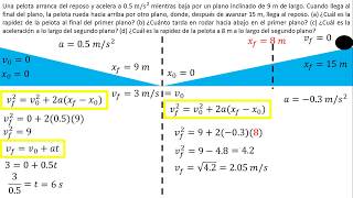 Física  Movimiento rectilíneo uniformemente acelerado  Ejemplo 7 [upl. by Rairb]