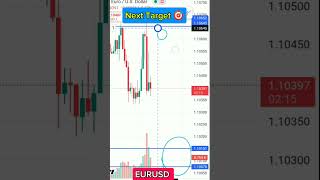 EURUSD todays under pressure trending eurusd eur usd eurusdanalysis eurusdnow B6 030924 [upl. by Ojoj]